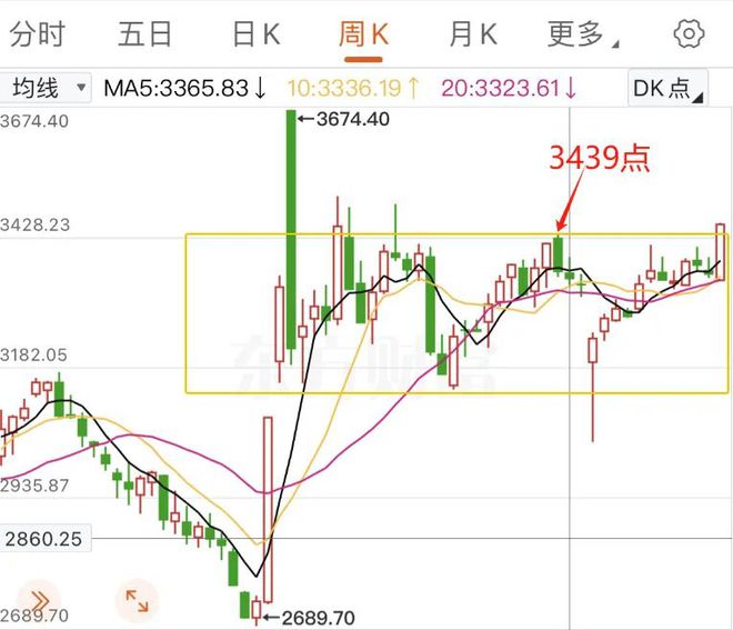 哇，要突破了？