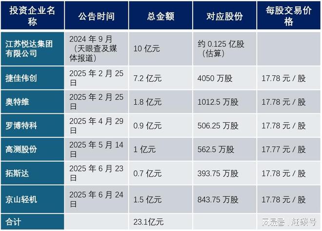 悦达集团接盘润阳股份始末……