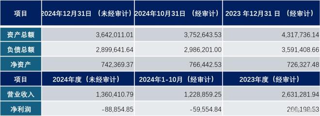 悦达集团接盘润阳股份始末……