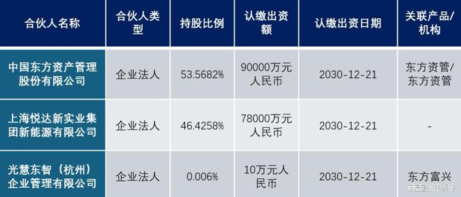 悦达集团接盘润阳股份始末……