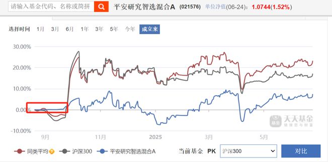 2.32亿份说没就没？聊聊平安研究智选的份额”消失术“