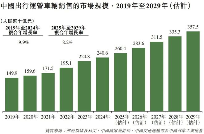 坐收190亿IPO，李书福布下出行大棋
