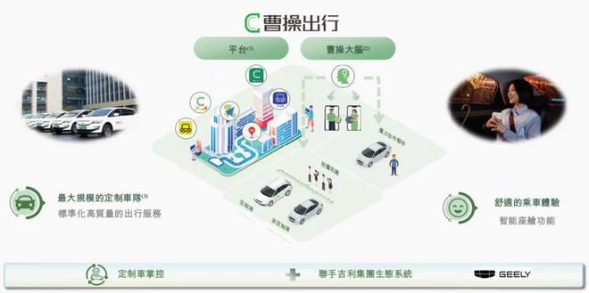 坐收190亿IPO，李书福布下出行大棋