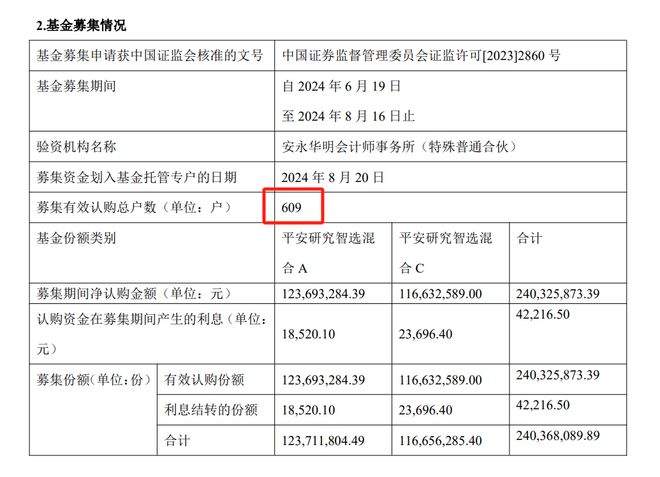 2.32亿份说没就没？聊聊平安研究智选的份额”消失术“