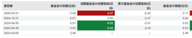 2.32亿份说没就没？聊聊平安研究智选的份额”消失术“