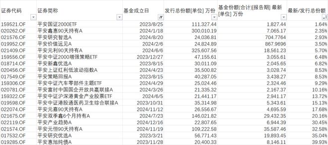 2.32亿份说没就没？聊聊平安研究智选的份额”消失术“