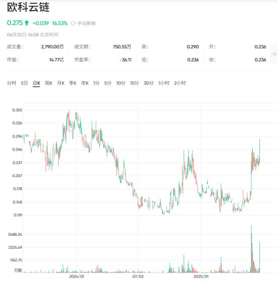 5亿美元买自由后，OKX要赴美上市？