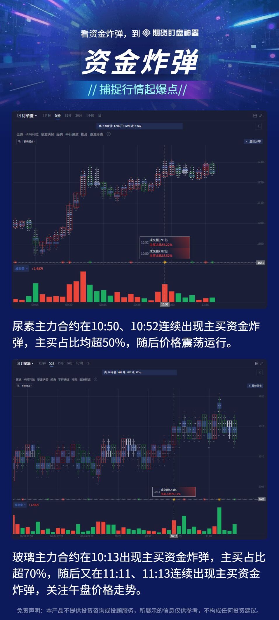 订单流+量价分布+资金炸弹:早盘热门期货品种复盘(6月25日) 订单流+量价分布+资金炸弹:早盘热门期货品种复盘(6月25日)