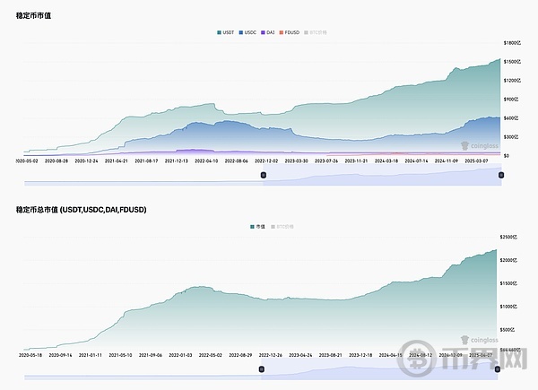 从京东试水稳定币：看Web3从业者的下一个增长蓝海