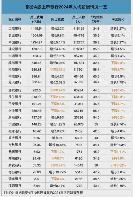 银行业，再次大降薪