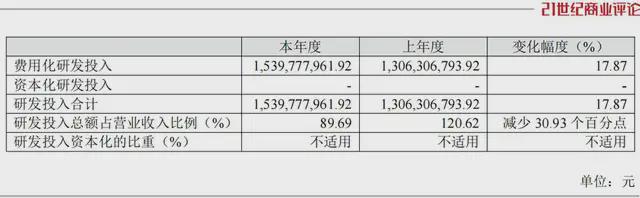 烟台医药新贵，6个月飚涨180亿