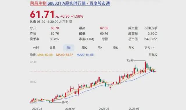 烟台医药新贵，6个月飚涨180亿