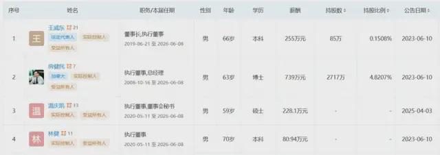 烟台医药新贵，6个月飚涨180亿