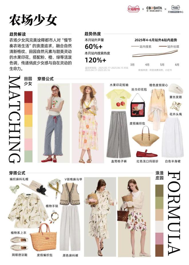 天猫服饰潮流速报（6月A刊）| CBNData报告