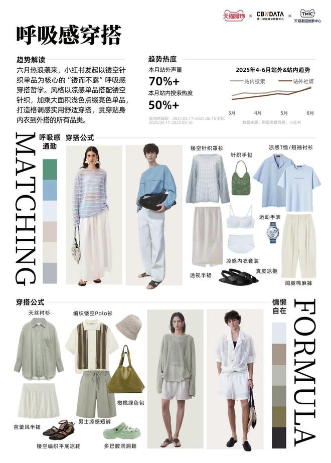 天猫服饰潮流速报（6月A刊）| CBNData报告