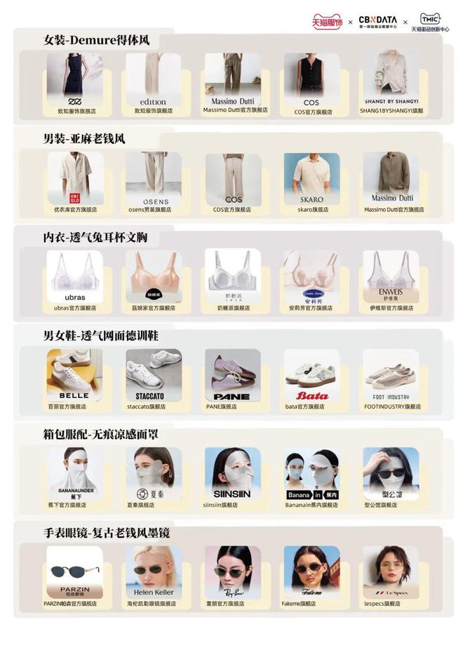 天猫服饰潮流速报（6月A刊）| CBNData报告