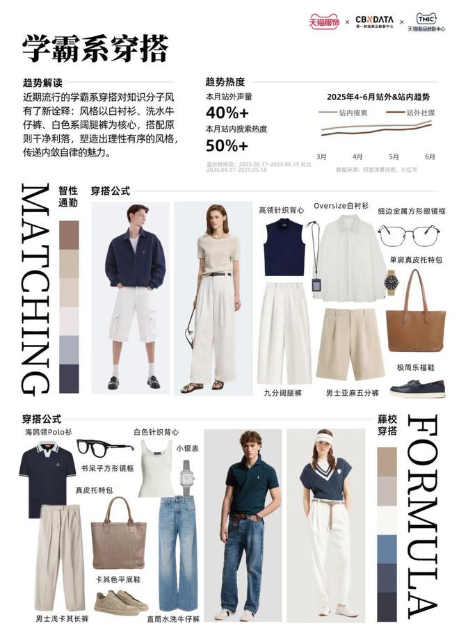 天猫服饰潮流速报（6月A刊）| CBNData报告
