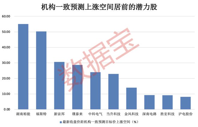 暴涨超500%！这类股惊现周K线“连阳王”，下一个是谁？