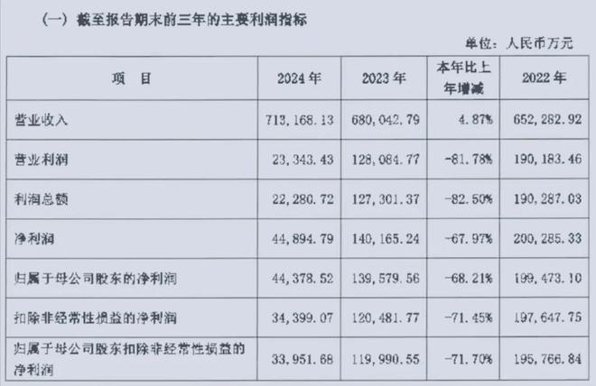 华润银行15年迎来第五任掌门人，招行老将两年从行长晋升董事长