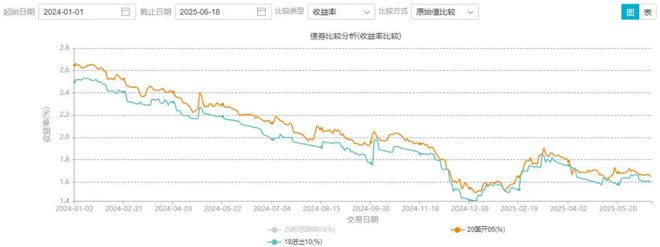年收益率4.31%！买债基还不如买柜台债|财小圈日记