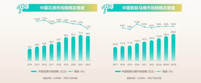 这届新中产，开始流行在卫浴间做身心SPA了？