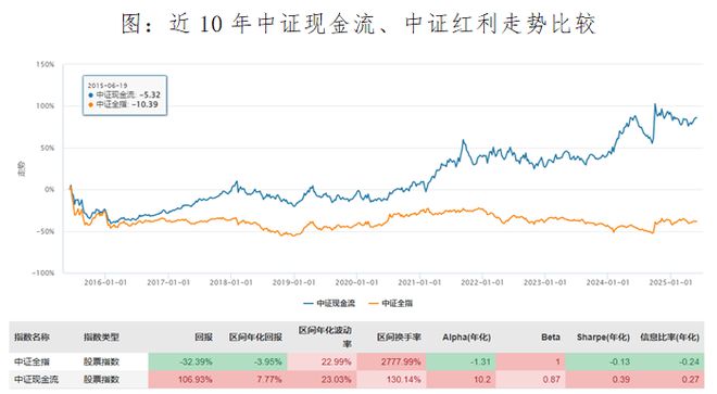 面对上千只ETF，投资者却更迷茫了