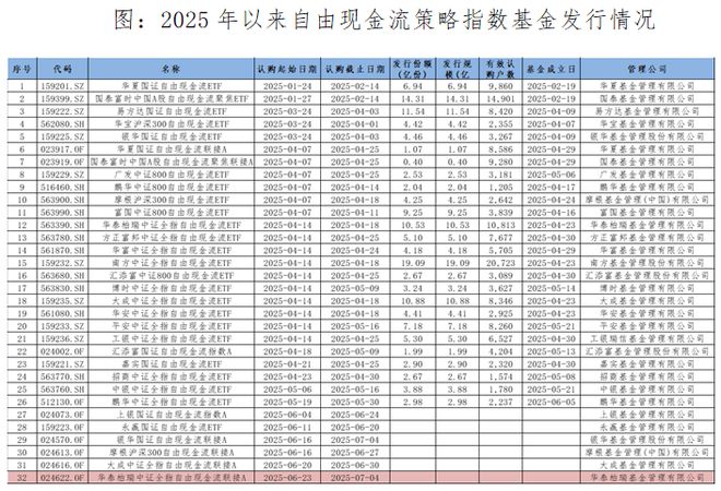 面对上千只ETF，投资者却更迷茫了