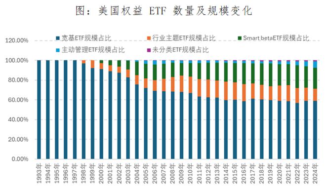 面对上千只ETF，投资者却更迷茫了