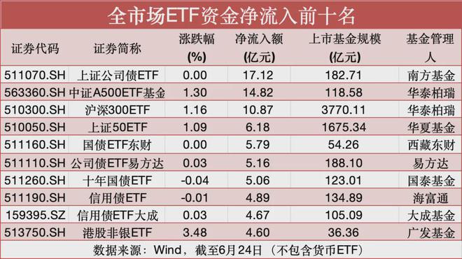 连续出手，加仓！