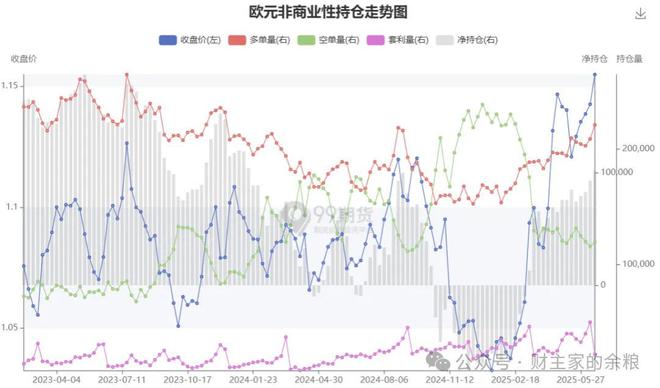 最大的风险，在哪里？
