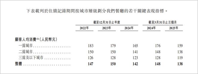 巴奴的故事不好讲
