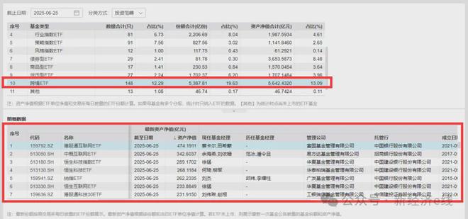 热度飙升！跨境ETF规模超5600亿，头部管理人赢家通吃