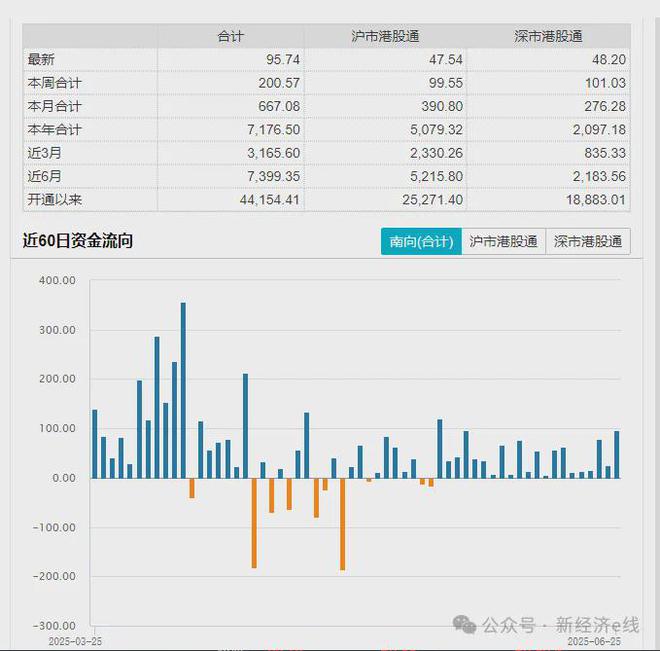 热度飙升！跨境ETF规模超5600亿，头部管理人赢家通吃