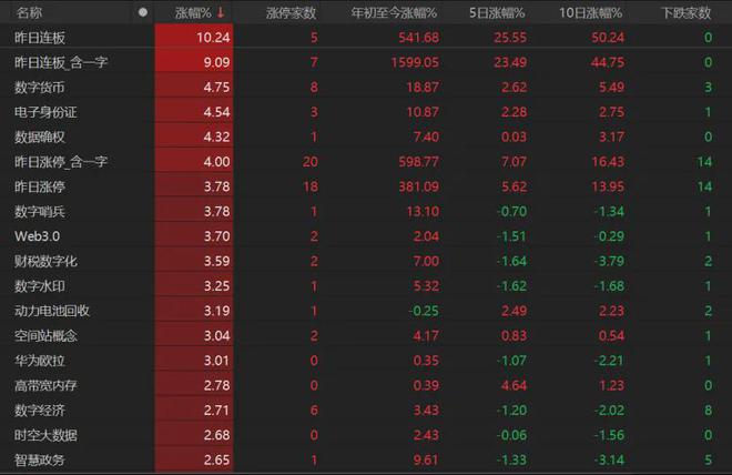 A股低开高走，原因找到了！