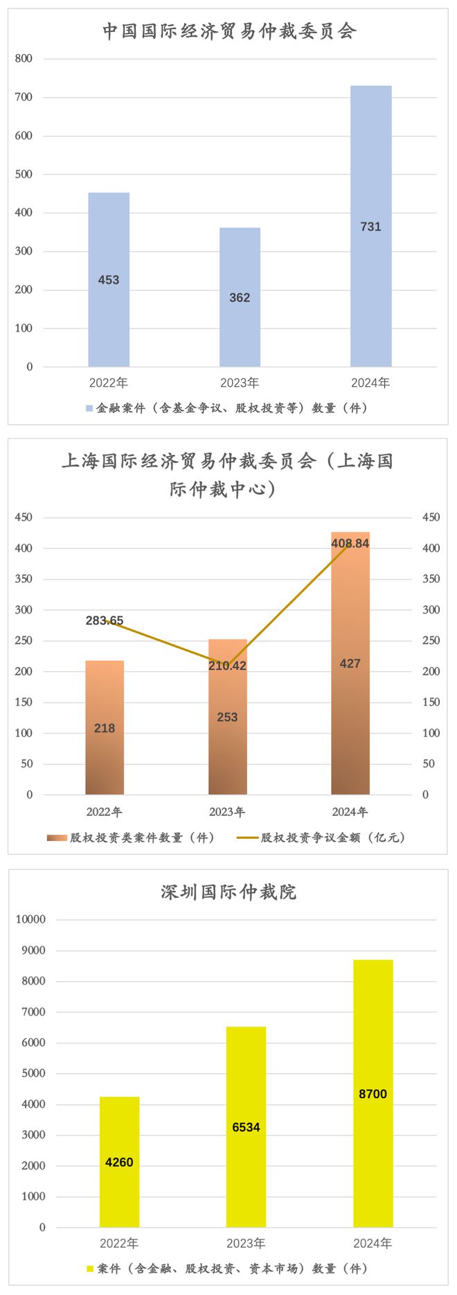 超2亿股权被冻结，知名创投大佬摊上事了？