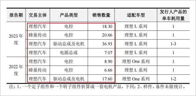 近30%关联交易，现金流美化，汇川联合动力财报存粉饰疑点