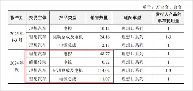 近30%关联交易，现金流美化，汇川联合动力财报存粉饰疑点