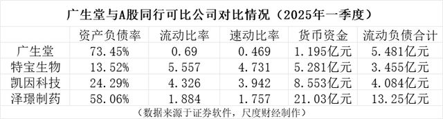 多次变更募投项目，又抛逾9亿定增，广生堂资金有多“饥渴”？