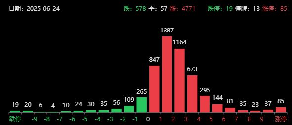 突发两大利好！A股收复3400，固态电池大消息，关注今晚美联储降息消息