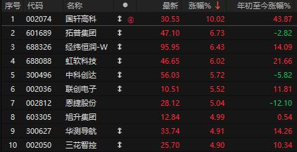 突发两大利好！A股收复3400，固态电池大消息，关注今晚美联储降息消息