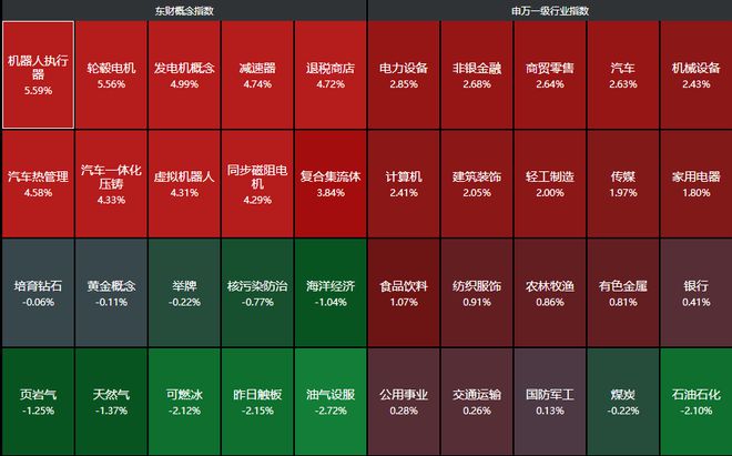 突发两大利好！A股收复3400，固态电池大消息，关注今晚美联储降息消息