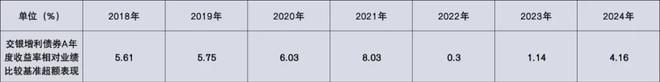 “固收+”选择困境源于两个核心问题