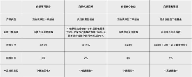 “固收+”选择困境源于两个核心问题