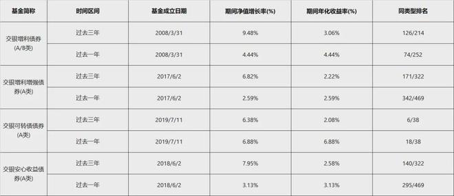 “固收+”选择困境源于两个核心问题