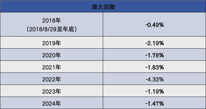 “固收+”选择困境源于两个核心问题
