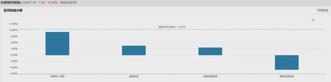 “固收+”选择困境源于两个核心问题