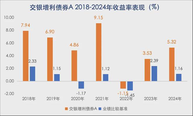 “固收+”选择困境源于两个核心问题