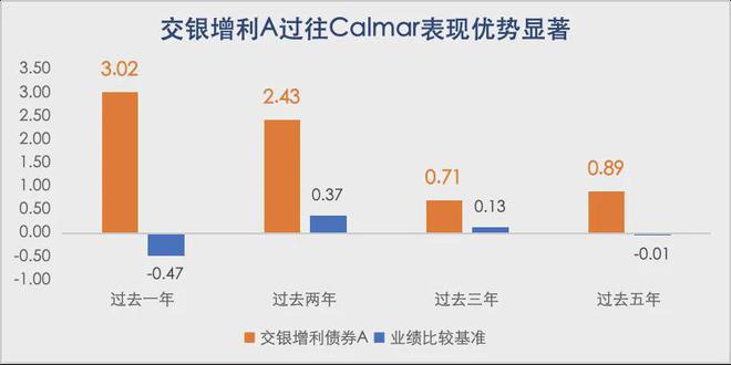 “固收+”选择困境源于两个核心问题