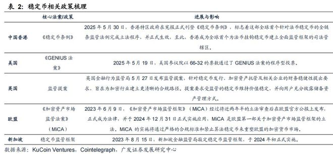 稳定币概念又迎利好！多家巨头下场！四大环节有望受益？