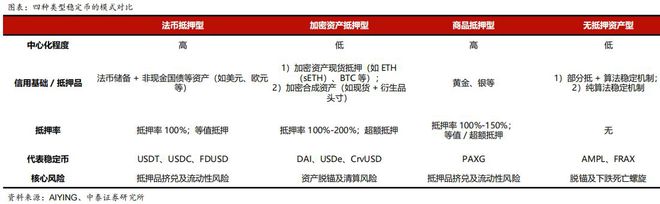 稳定币概念又迎利好！多家巨头下场！四大环节有望受益？